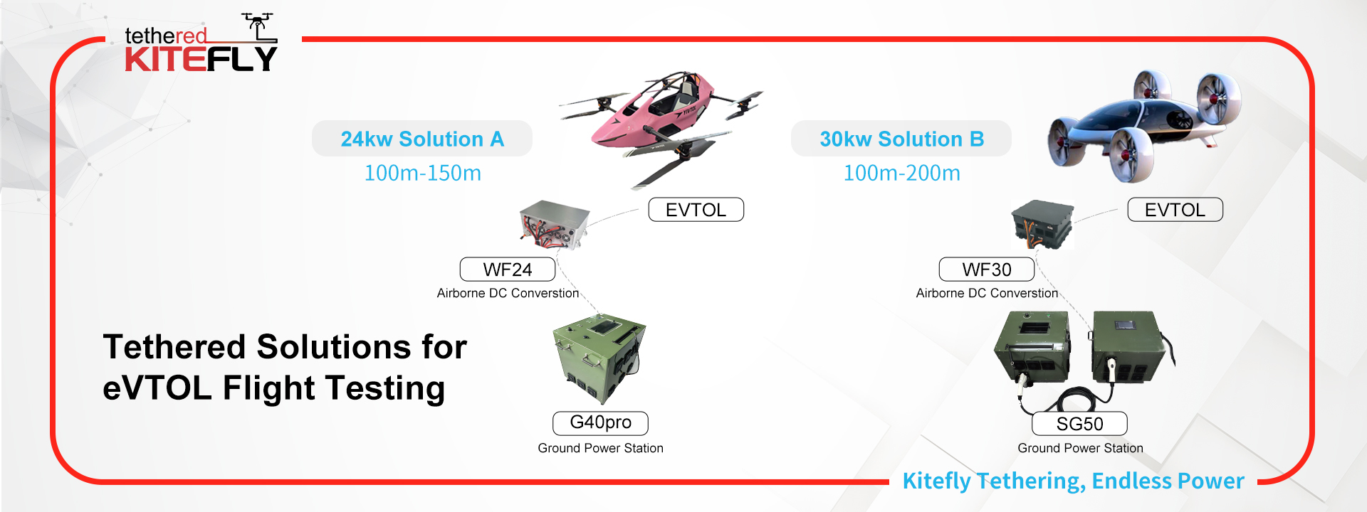 quality Tethered System factory