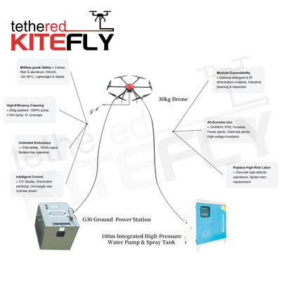 acheter Système de nettoyage à haute altitude pour drones reliés à 6 rotors fabrication en ligne